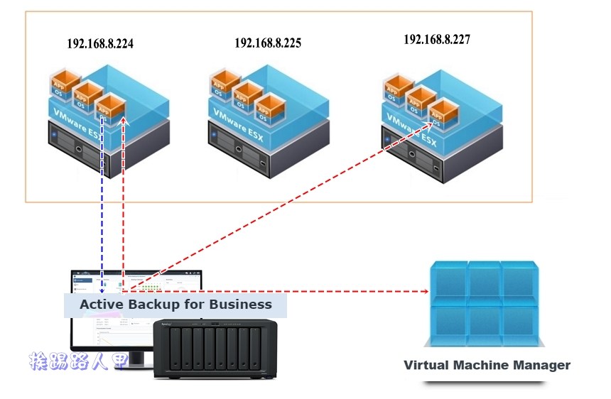 Synology 备份解决办法 – Active Backup for Business