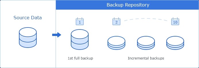 Synology 备份解决办法 – Active Backup for Business