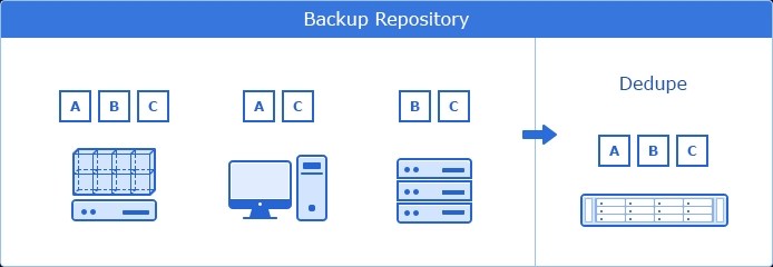 Synology 备份解决办法 – Active Backup for Business