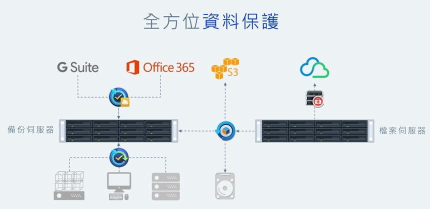 Synology 备份解决办法 – Active Backup for Business