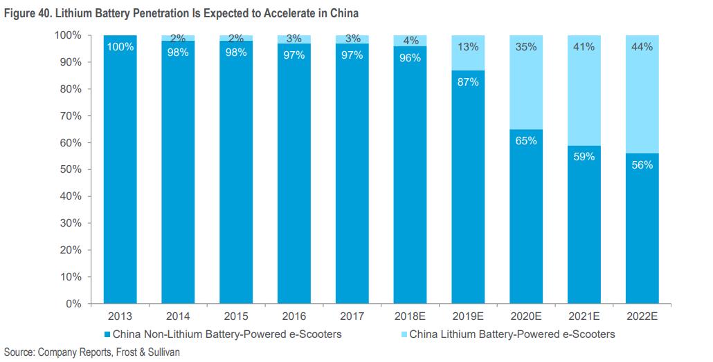 两轮电动车行业观察（一）：行业正面临新一轮洗牌